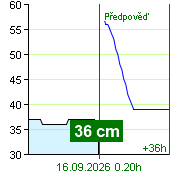 Stav vody na vodočtu Nespeky v 23.40 15.9.2026