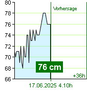 Wasserstand an der Pegel Kácov um 23.20 16.6.2025