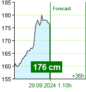 State of water at Kácov watermark post at 22.40 28.9.2024