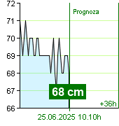 Stan wody na liczniku Kácov o  04.40 25.6.2025
