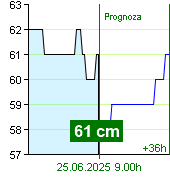 Stan wody na liczniku Zruč nad Sázavou o  21.30 30.6.2024